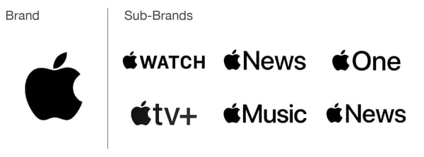 Apple-Sub-Brands