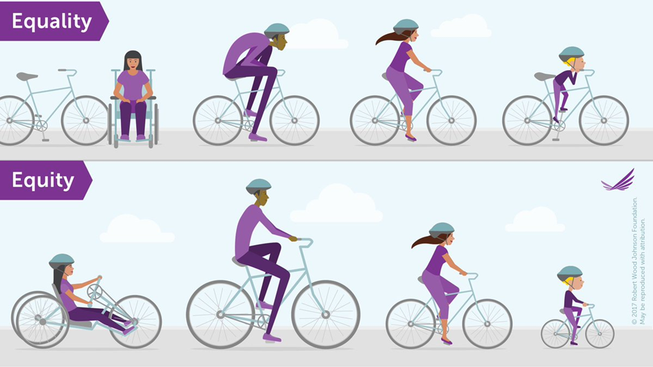 An illustration depicting the difference between equality and equity using cyclists.